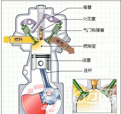 單缸和雙缸的發(fā)動機(jī)到底那個好