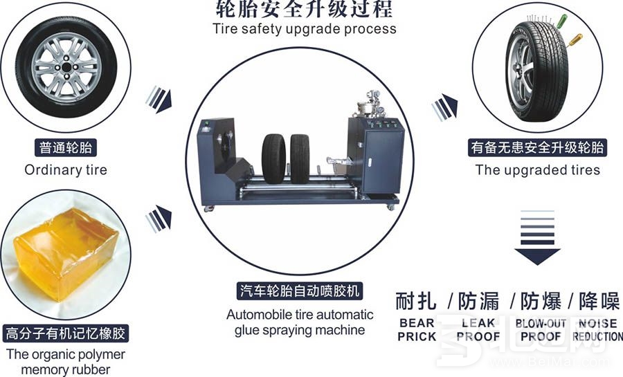 汽車(chē)安全輪胎升級(jí)技術(shù)特性與優(yōu)勢(shì)