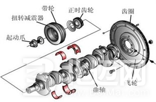 柴油機(jī)，曲軸，曲軸變形