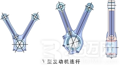 發(fā)動(dòng)機(jī)連桿的結(jié)構(gòu)特點(diǎn)