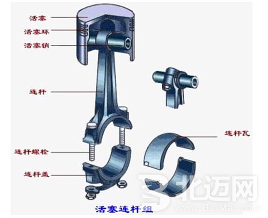 發(fā)動(dòng)機(jī)連桿的結(jié)構(gòu)特點(diǎn)