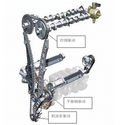 邁騰發(fā)動機正時鏈條故障相關內(nèi)容