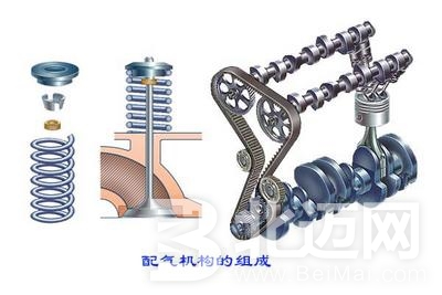 配氣機構(gòu)的常見故障診斷與排除