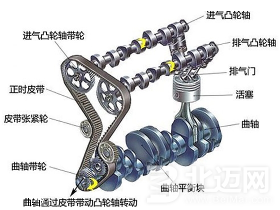 配氣機構(gòu)的常見故障診斷與排除