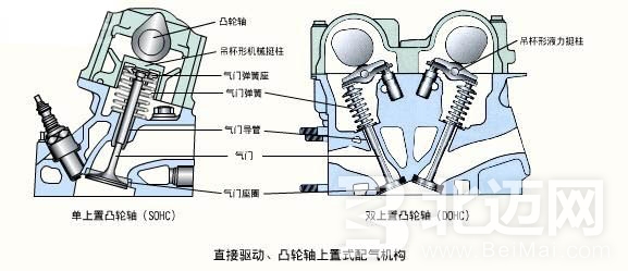 配氣機構(gòu)的常見故障診斷與排除