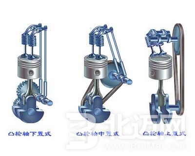 配氣機構(gòu)的常見故障診斷與排除