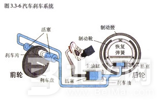 汽車(chē)剎車(chē)系統(tǒng)改裝兩大誤區(qū)