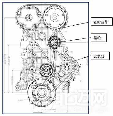 為什么要更換正時(shí)皮帶惰輪