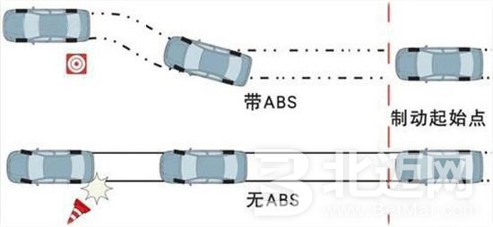 ABS與汽車(chē)制動(dòng)系統(tǒng)