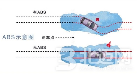 ABS與汽車(chē)制動(dòng)系統(tǒng)