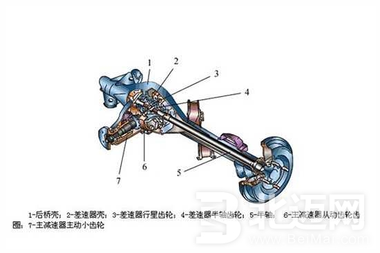 汽車配件知識之驅(qū)動橋 