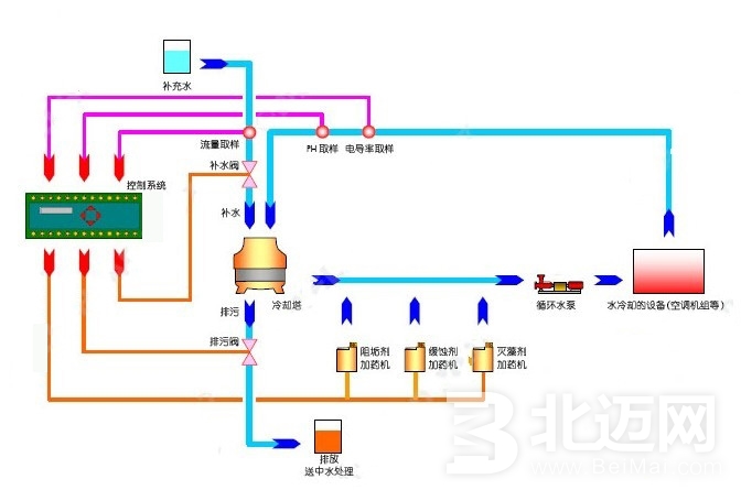 冷卻水