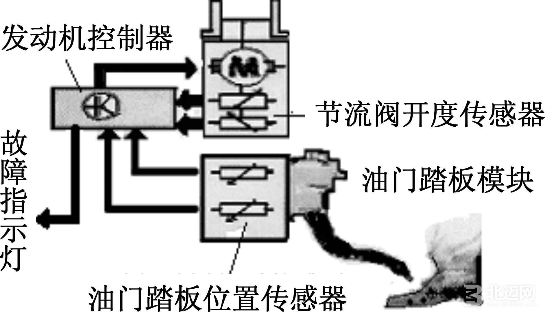 電子油門優(yōu)缺點(diǎn)