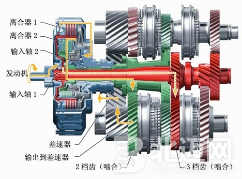 DSG變速器分類