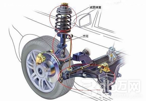 汽車減震器壞了怎么修理