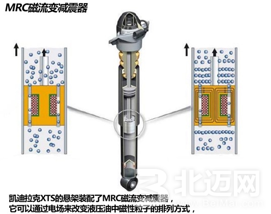 汽車減震突然變軟是什么原因