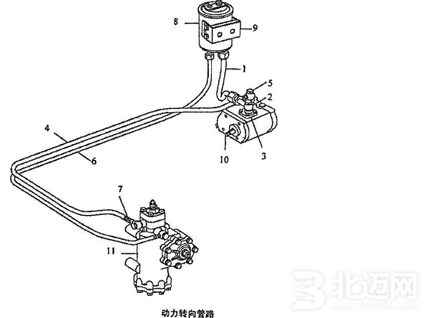 汽車管路都有什么