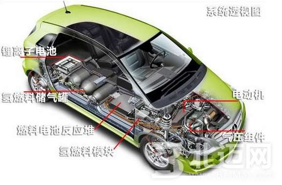 冬季電動(dòng)車的正確使用方法