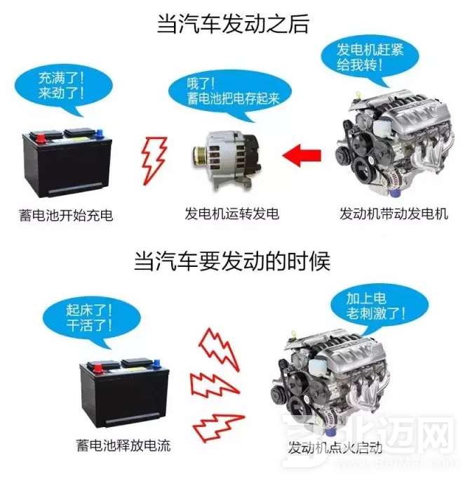 蓄電池什么時(shí)候換